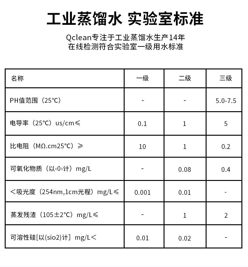 工业蒸馏水详情页1_05.jpg