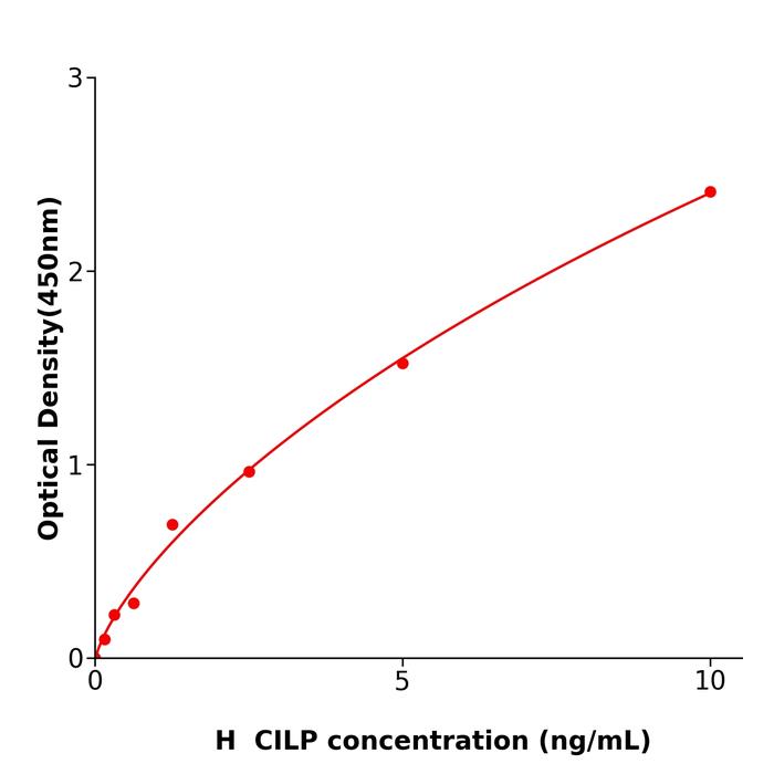 人软骨中间层蛋白1(CILP).png 人软骨中间层蛋白1(CILP).png