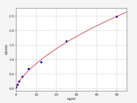 人低密度脂蛋白受体相关蛋白2(LRP2)ELISA试剂盒 YB70858Hu