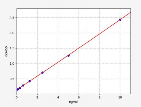 人Lin-28同源物A(LIN28A)ELISA试剂盒 YB70800Hu