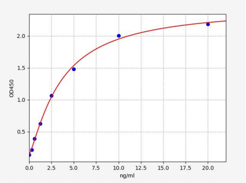 人DNA连接酶3(Lig3)ELISA试剂盒 YB70797Hu