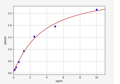 人豆荚蛋白(LGMN)ELISA试剂盒 YB70792Hu
