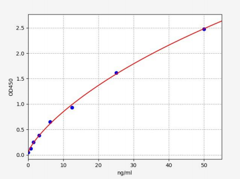 人乳酸脱氢酶A链(LDHA)ELISA试剂盒 YB70786Hu