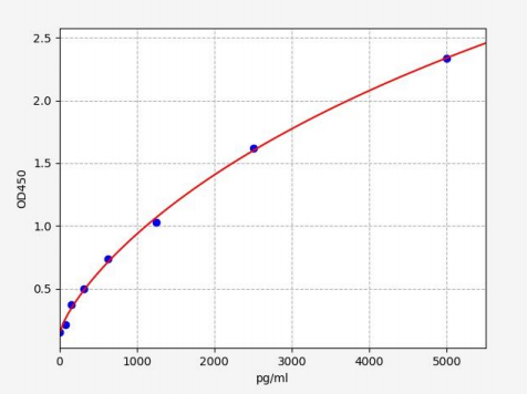 人淋巴细胞激活基因3(LAG3)ELISA试剂盒 YB70778Hu