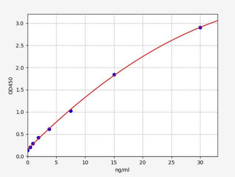 人溶酶体相关四次跨膜蛋白B(LAPTM4B)ELISA试剂盒 YB70814Hu