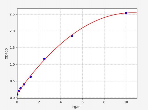 人亮氨酸氨基肽酶3(LAP3)ELISA试剂盒 YB70813Hu