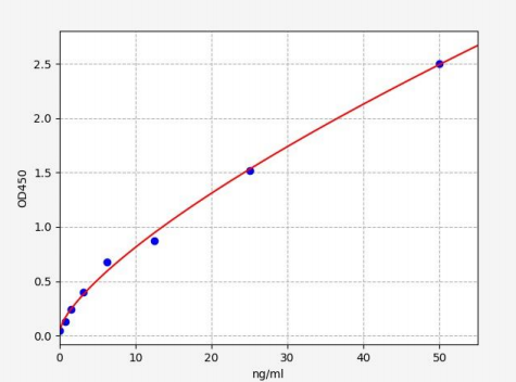 人层粘连蛋白α3(LAMA3)ELISA试剂盒 YB70782Hu