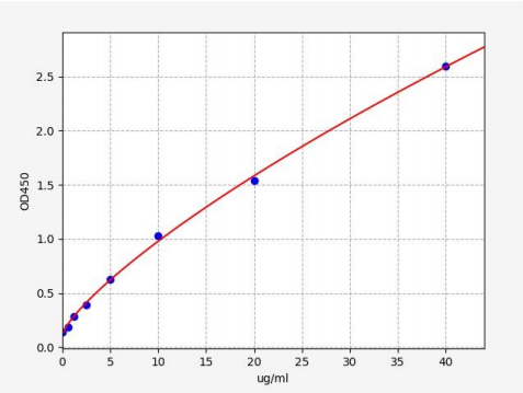 猪载脂蛋白B(ApoB)ELISA试剂盒 YB-70016Po