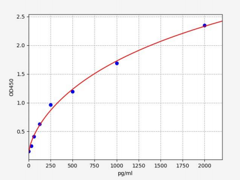 人多肽humanin(MT-RNR2)ELISA试剂盒 YB70992Hu