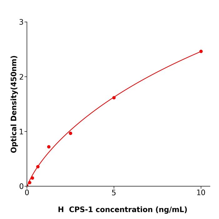人氨基甲酰磷酸合成酶I(CPS-1).png 人氨基甲酰磷酸合成酶I(CPS-1).png