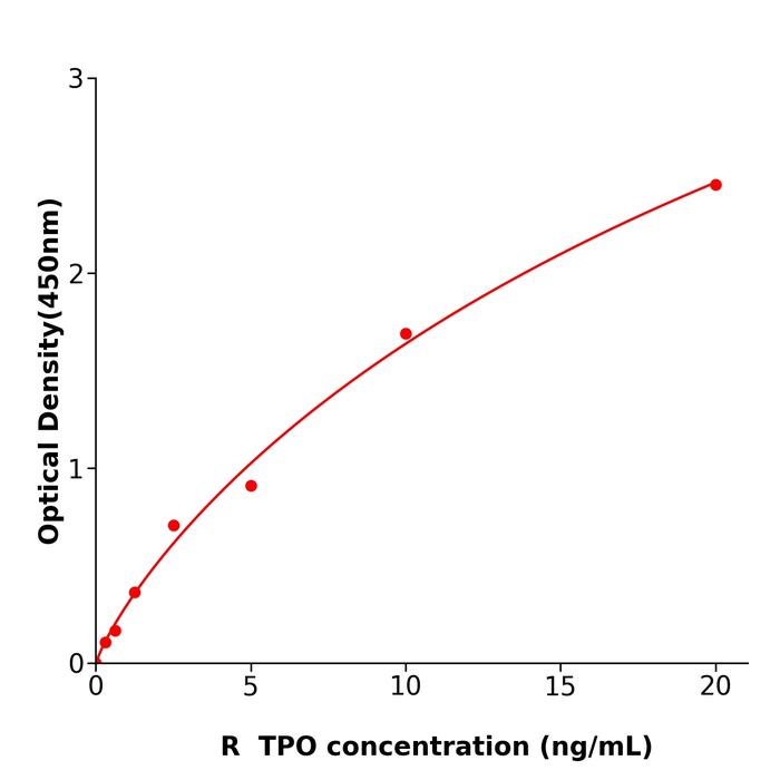 大鼠甲状腺过氧化物酶(TPO).png