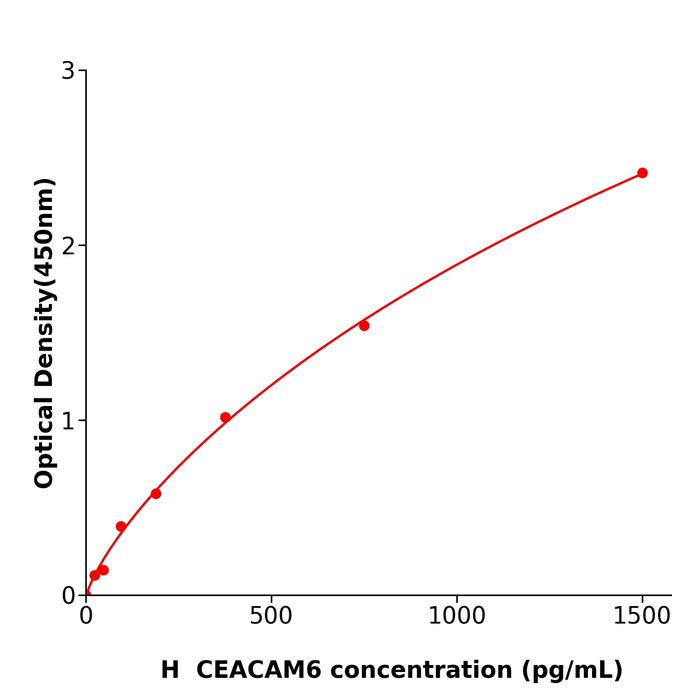 人癌胚抗原相关的细胞粘附分子6(CEACAM6).png 人癌胚抗原相关的细胞粘附分子6(CEACAM6).png