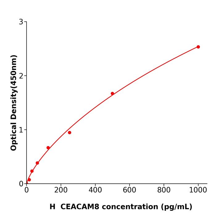 人癌胚抗原相关细胞粘附分子8(CEACAM8).png