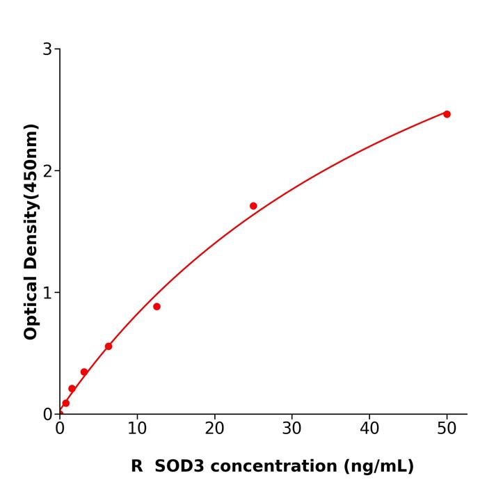 大鼠胞外超氧化物歧化酶(SOD3).png