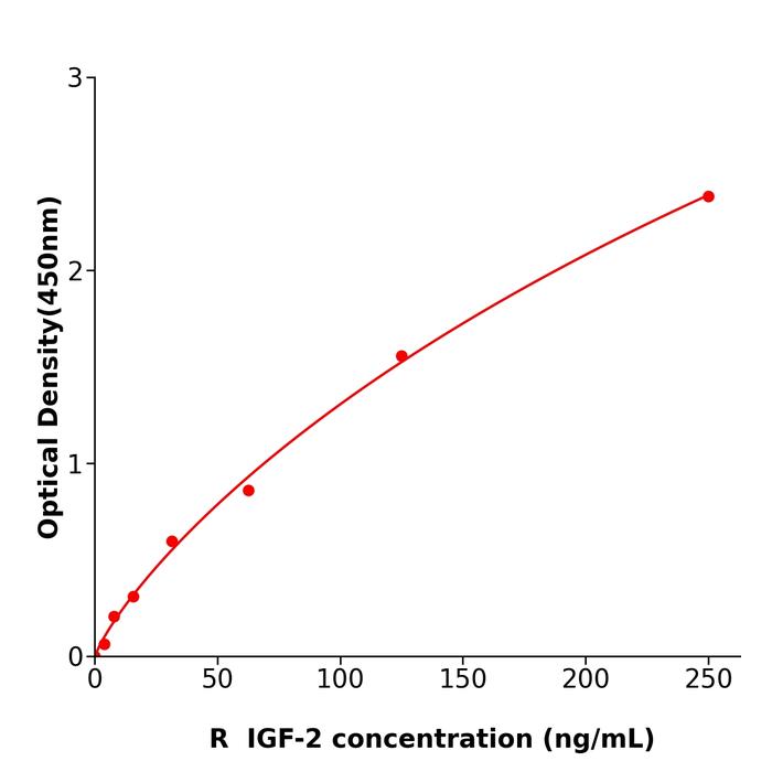 大鼠胰岛素样生长因子2(IGF-2).png 大鼠胰岛素样生长因子2(IGF-2).png