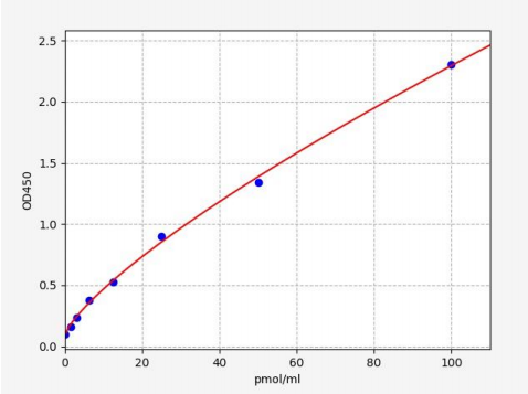人异粘蛋白(MTDH)ELISA试剂盒 YB70985Hu