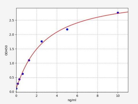 人甲硫氨酸亚砜还原酶B2(MSRB2)ELISA试剂盒 YB70973Hu
