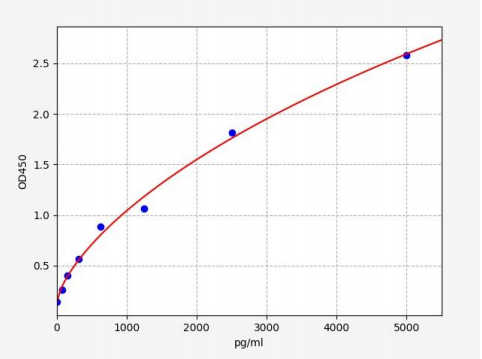 人恶性T细胞扩增序列(MCTS1)ELISA试剂盒 YB70892Hu