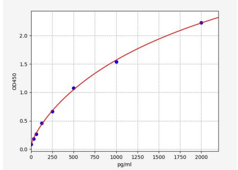 人诱导骨髓白血病细胞分化蛋白Mcl-1(MCL1)ELISA试剂盒 YB70888Hu
