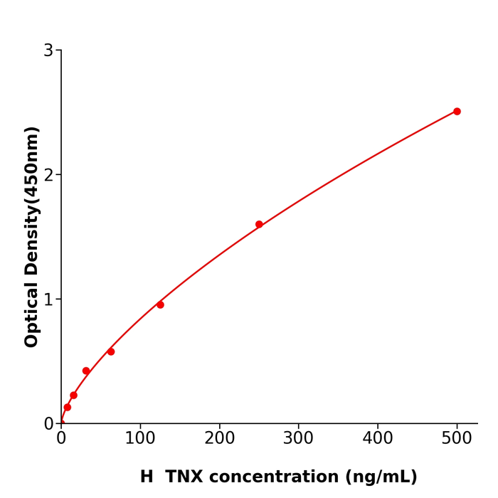 服务支持TNX Elisa kit / 人肌腱蛋白X酶联免疫试剂盒