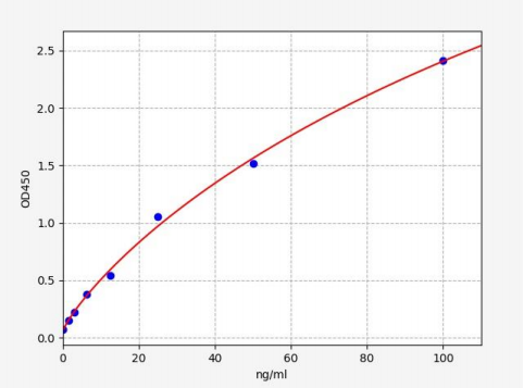 人黑色素细胞抗体(MCAb)ELISA试剂盒 YB70884Hu