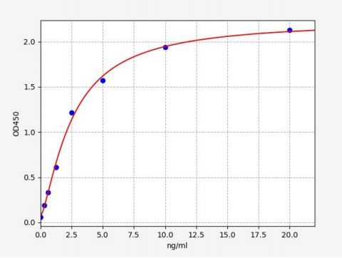 人黑素皮质激素4受体(MC4R)ELISA试剂盒 YB70882Hu