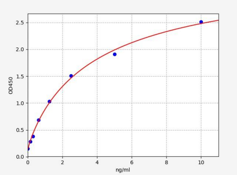 人Osterix蛋白(OSX)ELISA试剂盒 YB71238Hu