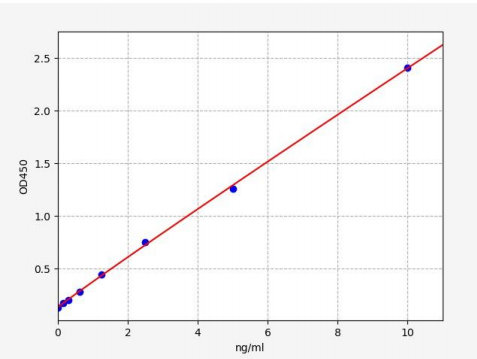 人黏液型阿片样受体(OPRM1)ELISA试剂盒 YB71230Hu