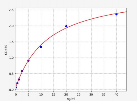 人透明带精子结合蛋白3(ZP3)ELISA试剂盒 YB71221Hu