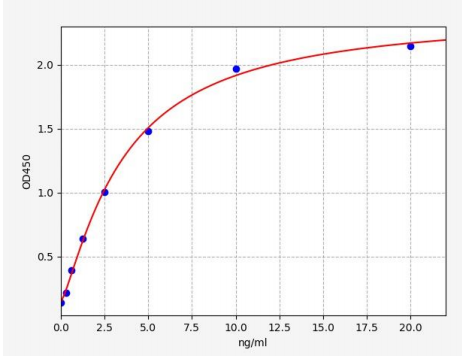 人锌指蛋白335(ZNF335)ELISA试剂盒 YB71206Hu