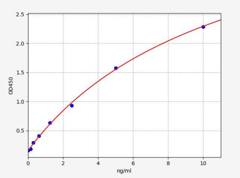 人酮戊二酸脱氢酶(OGDH)ELISA试剂盒 YB71214Hu