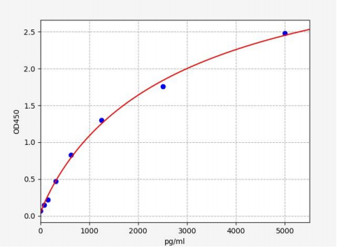 人神经颗粒蛋白(NRGN)ELISA试剂盒 YB71148Hu