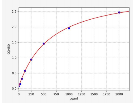 人核受体亚家族3C组成员1(NR3C1)ELISA试剂盒 YB71143Hu
