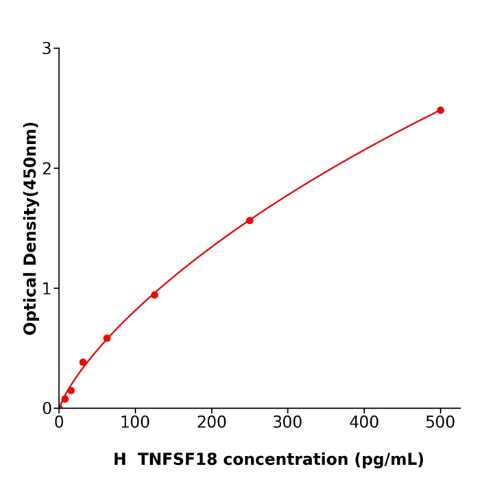 ml106604 TNFSF18 Elisa kit / 人肿瘤坏死因子配体超家族成员18检测试剂盒