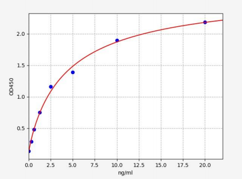 人嘌呤霉素敏感性氨肽酶蛋白(NPEPPS)ELISA试剂盒 YB71114Hu