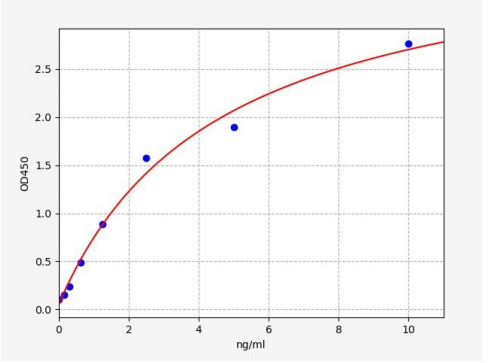 人尼克酰胺-N-甲基转移酶(NNMT)ELISA试剂盒 YB71096Hu