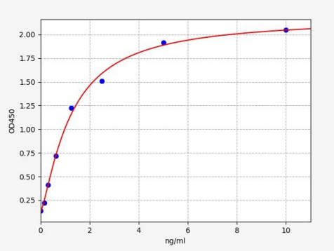 人核苷二磷酸激酶A(NME1)ELISA试剂盒 YB71089Hu