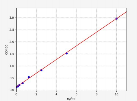 人神经连接蛋白3(NLGN3)ELISA试剂盒 YB71085Hu