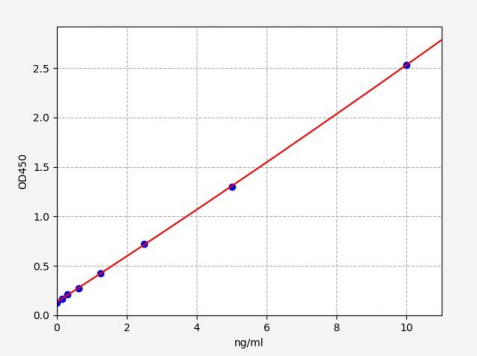人NFKB激活蛋白(NKAP)ELISA试剂盒 YB71084Hu