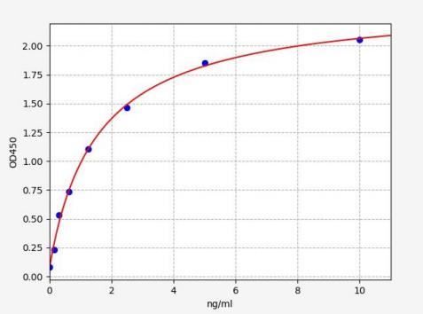 人再生蛋白1(NEO1)ELISA试剂盒 YB71056Hu