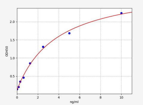 人Neudesin神经营养因子(NENF)ELISA试剂盒 YB71055Hu