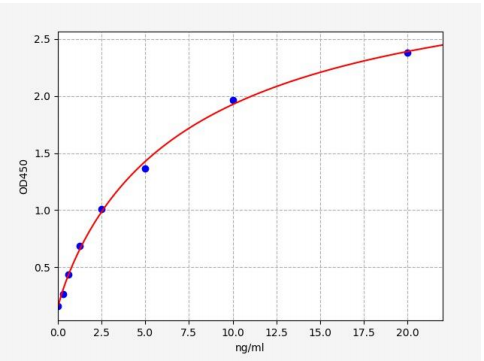 人多配体聚糖结合蛋白1(SDCBP)ELISA试剂盒 YB71421Hu