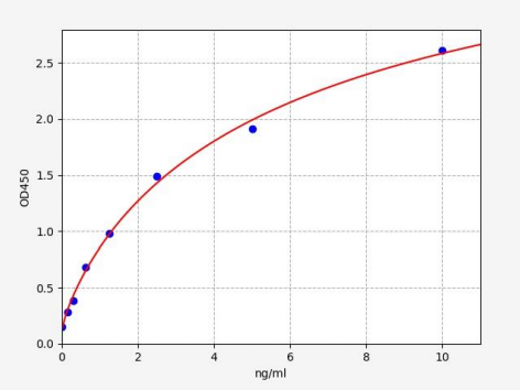人分泌型卷曲相关蛋白1(SFRP1)ELISA试剂盒 YB71196Hu