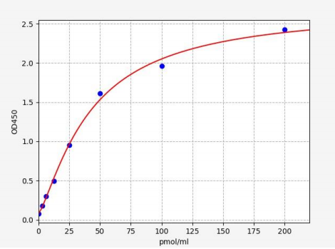 人肝素辅因子II(HCII)ELISA试剂盒 YB71121Hu