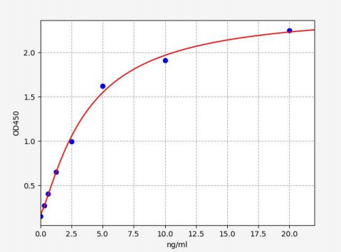 人胞裂蛋白3(SEPT3)ELISA试剂盒 YB71443Hu