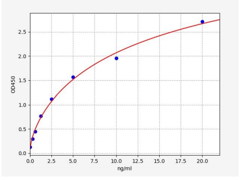 人信号素3G(SEMA3G)ELISA试剂盒 YB71432Hu