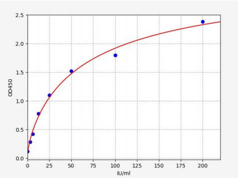 人类风湿因子IgG抗体(RF-IgG)ELISA试剂盒 YB71030Hu