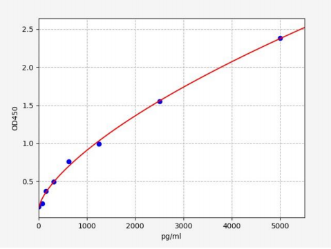 人卵固蛋白同族物2(OVOS2)ELISA试剂盒 YB71252Hu