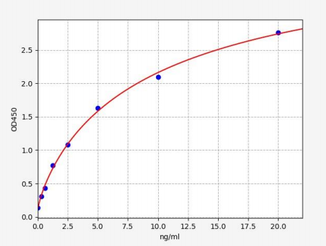 人蛋白脂质蛋白2(PLP2)ELISA试剂盒 YB71425Hu