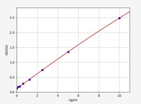 人黑色素瘤优先表达抗原(PRAME)ELISA试剂盒 YB71478Hu